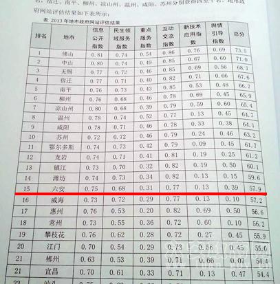 11月28日，由中国软件评测中心、人民网共同举办的“第十二届(2013)中国政府网站绩效评估结果发布”会议在北京召�