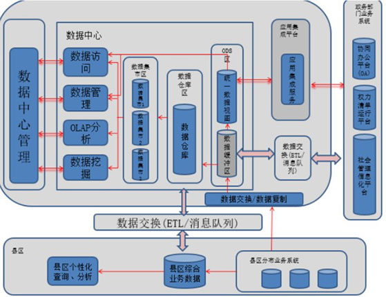 （数据交换拓扑图）（数据中心执行框架）