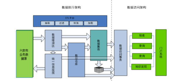 （数据交换拓扑图）（数据中心执行框架）