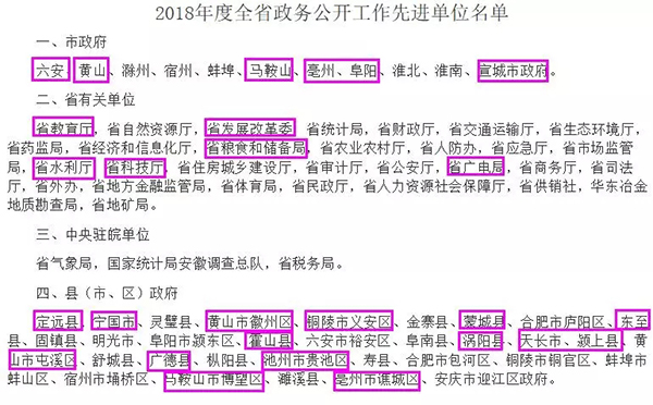 ▶ 2018年度全省政务公开工作先进单位名单