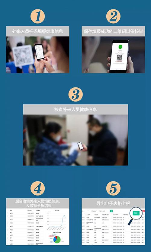 商网疫情信息管理系统以大数据技术支撑疫情监控，可根据政府、企事业单位的疫情排查需要，提供各自管辖区域人员来源及流动情…