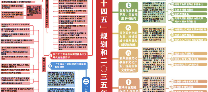 《中共中央关于制定国民经济和社会发展第十四个五年规划和二〇三五年远景目标的建议》近期发布