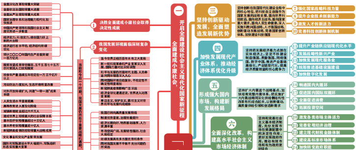 《中共中央关于制定国民经济和社会发展第十四个五年规划和二〇三五年远景目标的建议》近期发布