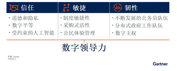 一、2021年十大政府业务趋势