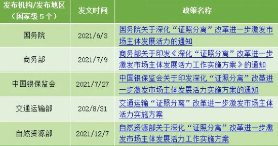 开展“证照分离”改革，是落实党中央、国务院重大决策部署，深化“放管服”改革、优化营商环境的重要举措，对于正确处理政府…
