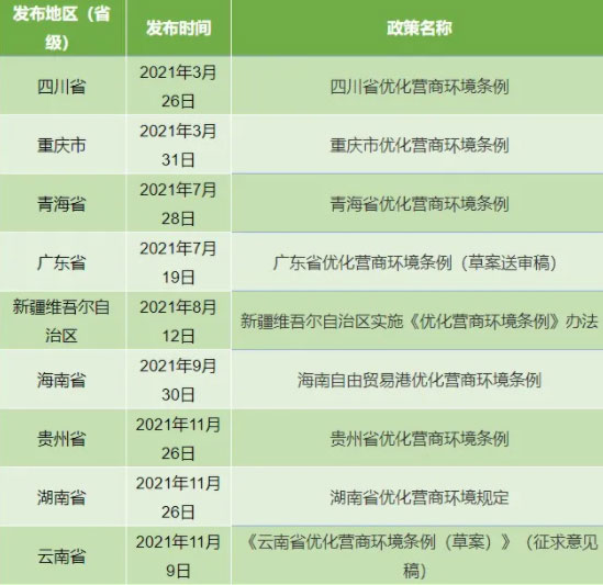党中央、国务院高度重视优化营商环境工作