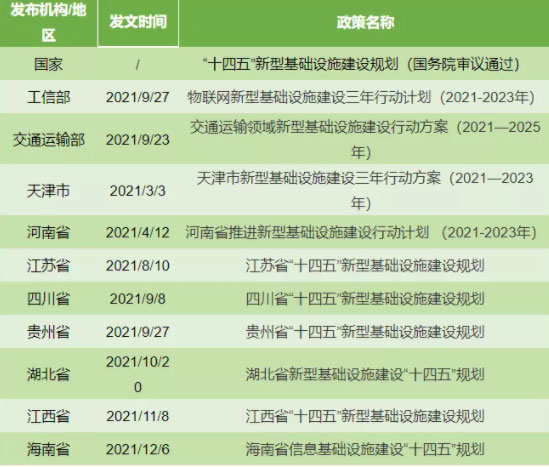 信息化时代，新型基础设施是城市高质量发展的重要决定性因素，为建设网络强国、数字中国和智慧社会提供了坚实基础支撑