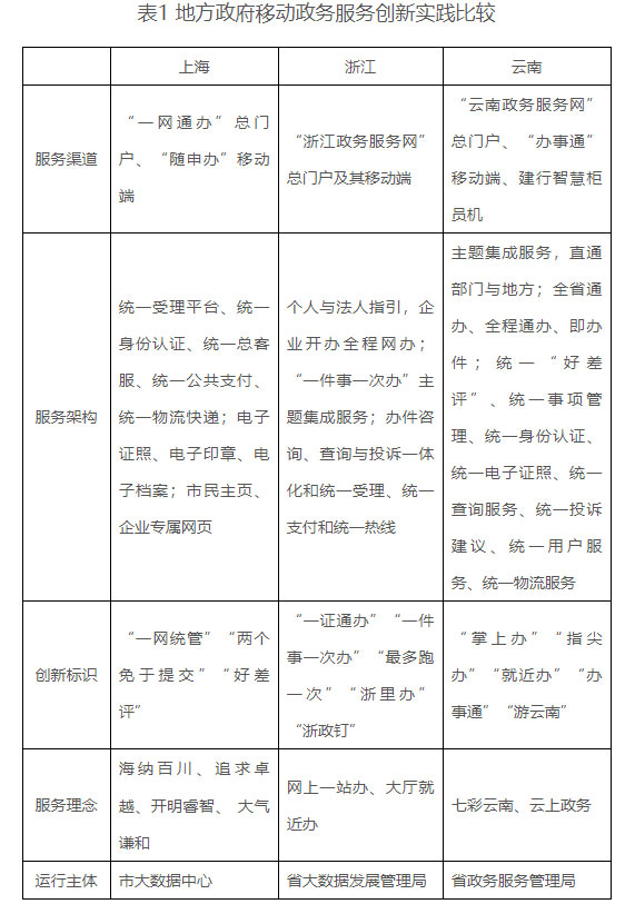 近年来，各地以“好用、易用、管用”的目标导向和服务理念深化“放管服”改革，落实“互联网+政务服务”“一网通办”行动计…
