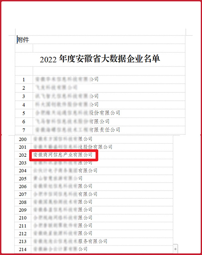 近日，安徽省数据资源管理局公布2022年度安徽省大数据企业名单，经企业申报、各市初审推荐、专家评审、审查认定等程序，…